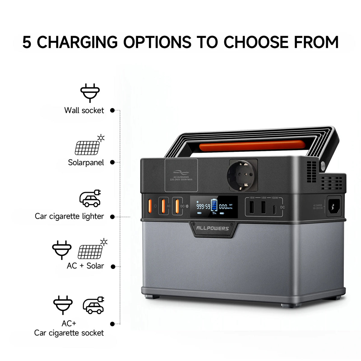 ALLPOWERS Portable Power Station With Pure Sine Wave Backup Battery