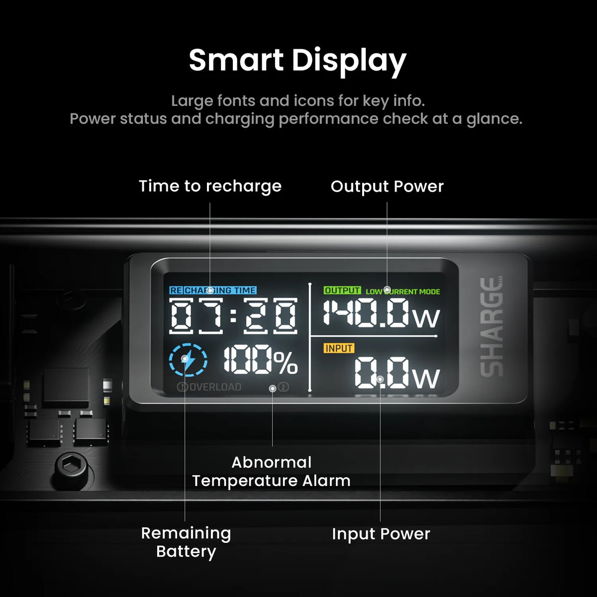 Sharge 140W Laptop Power Bank With Smart Display Dual Ports