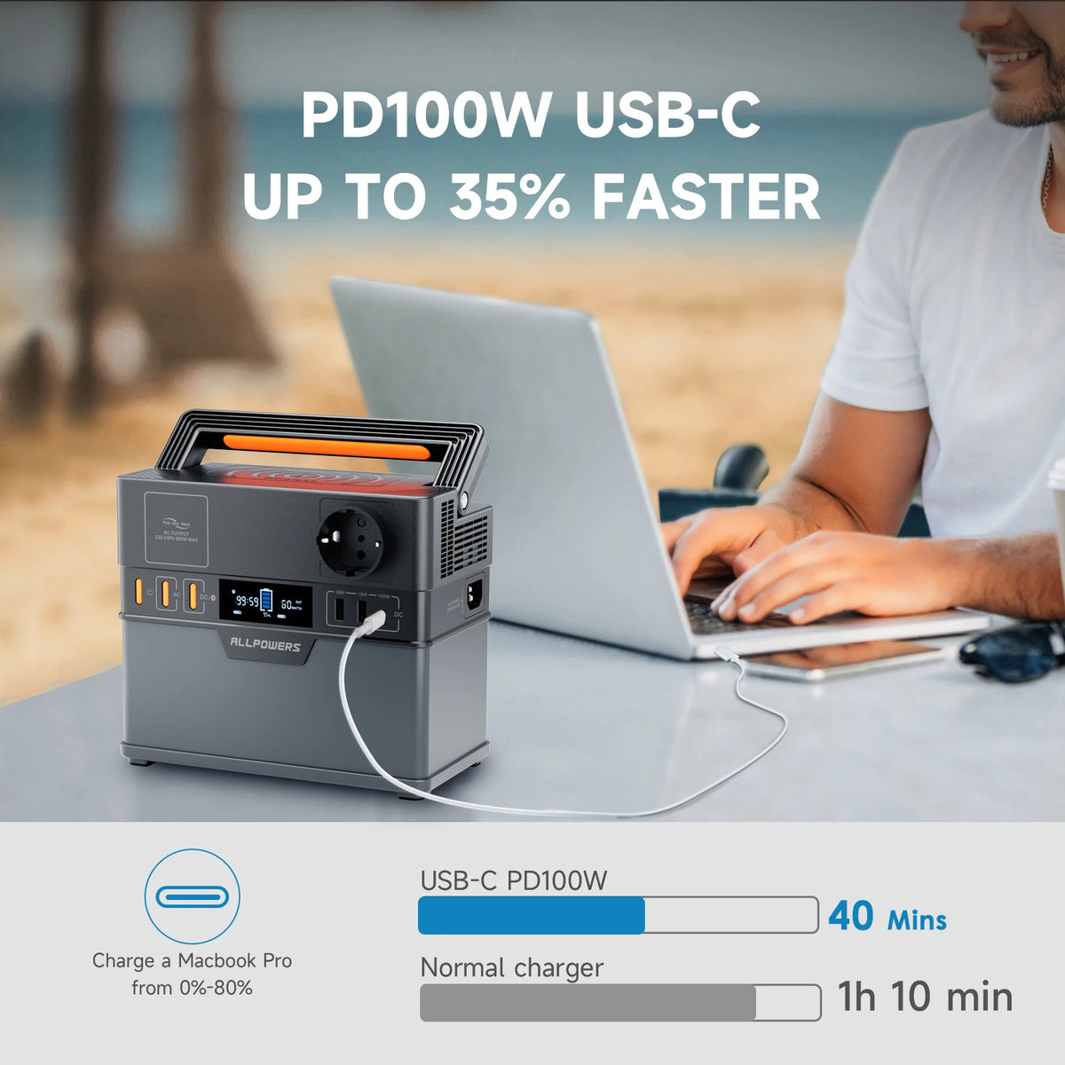 ALLPOWERS Portable Power Station With Pure Sine Wave Backup Battery