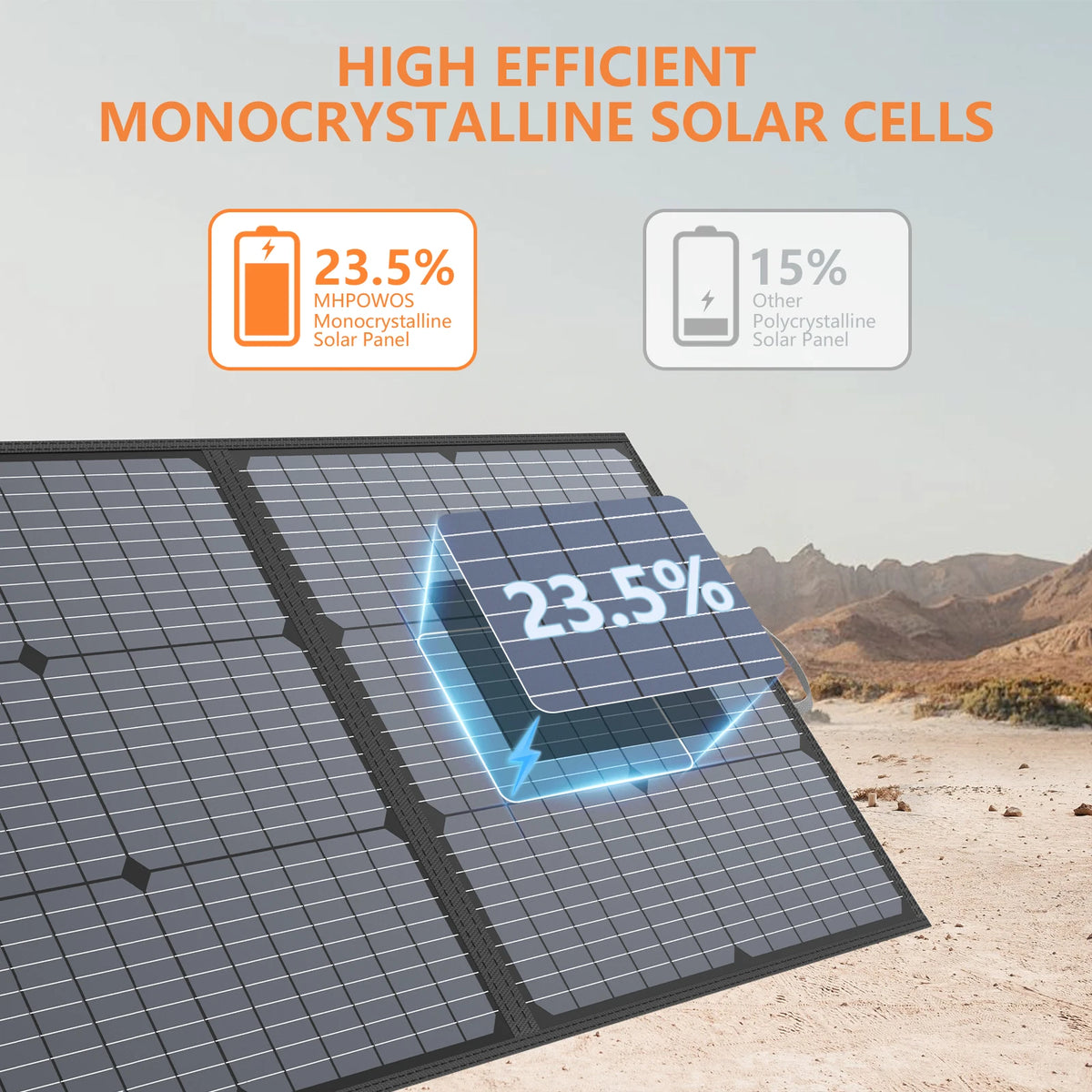 MHPOWOS Portable Foldable Solar Panel Charger for Power Stations