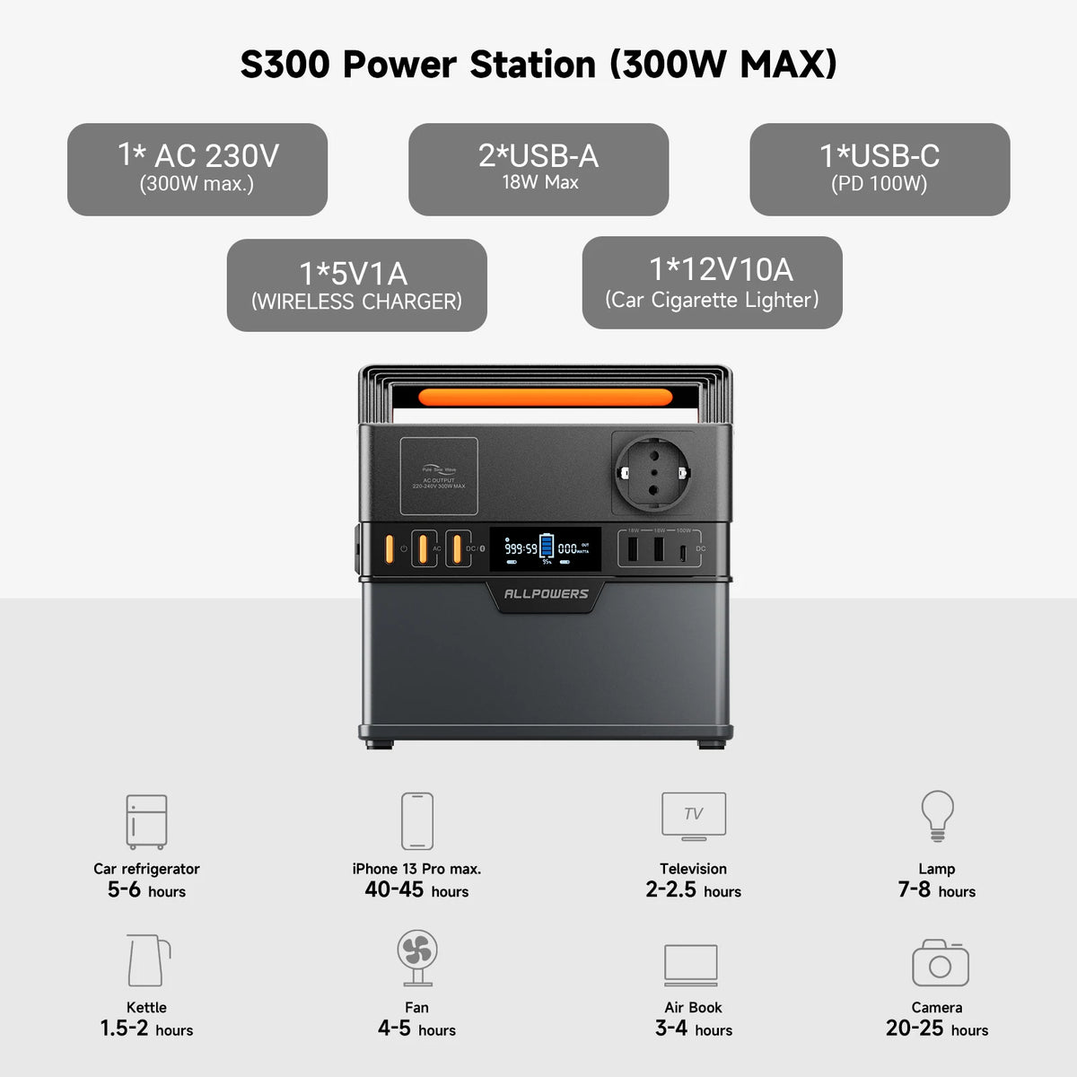 ALLPOWERS Portable Power Station With Pure Sine Wave Backup Battery