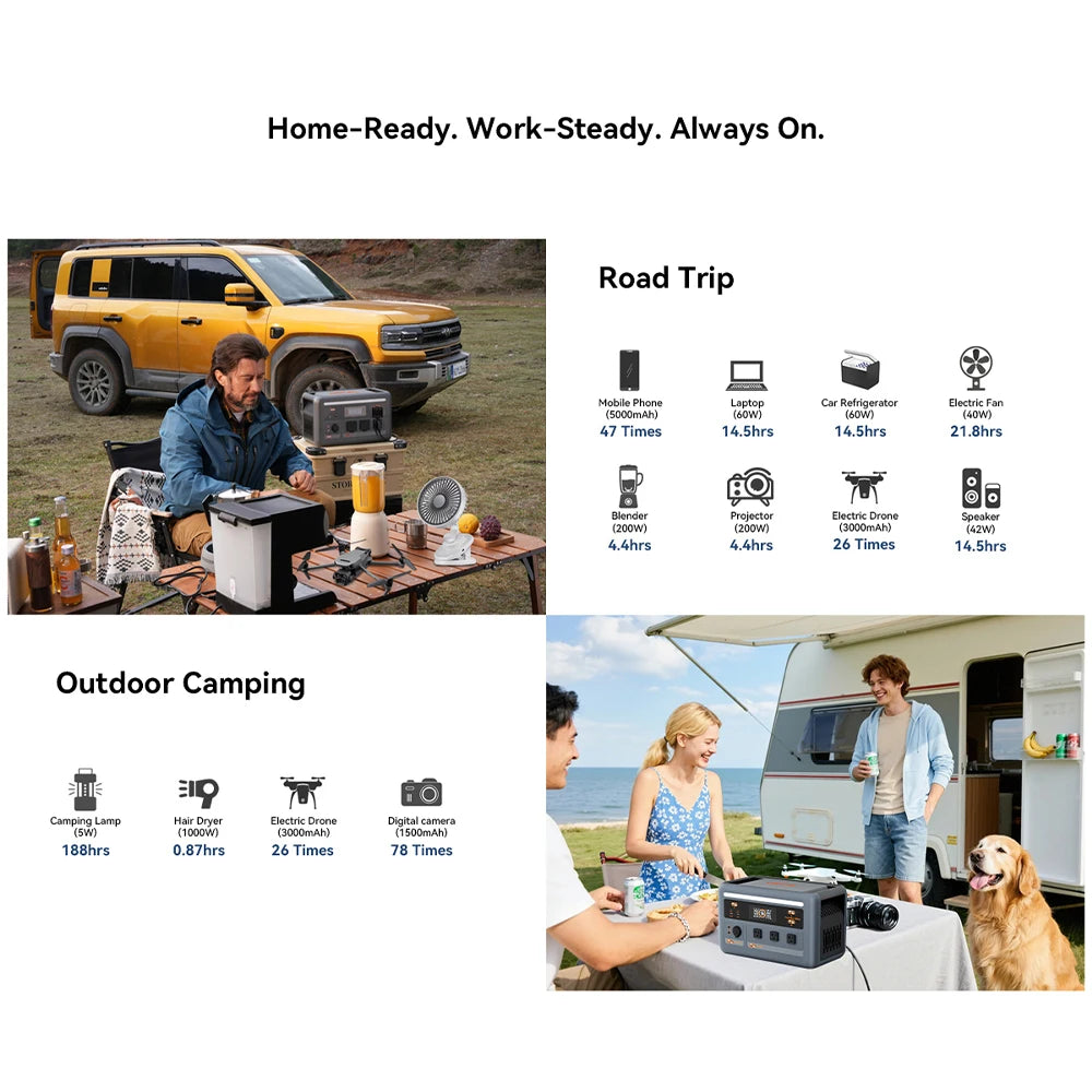 OSCAL PowerMax SE Portable Solar Generator Fast Charging App Control
