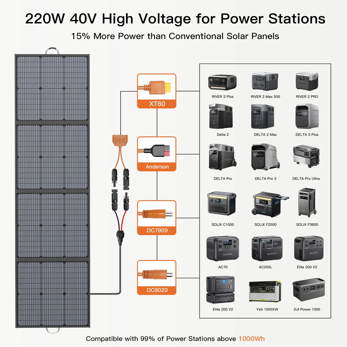 MHPOWOS Portable Foldable Solar Panel Charger for Power Stations