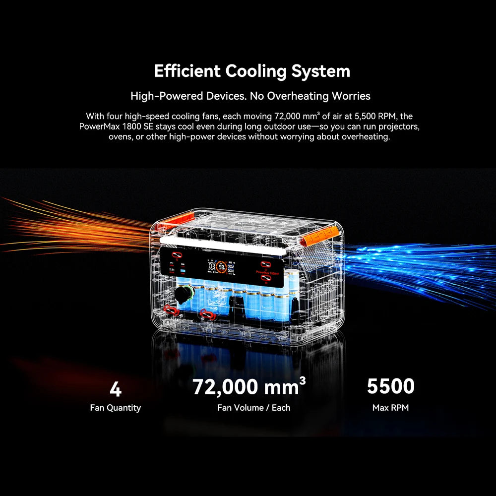 OSCAL PowerMax SE Portable Solar Generator Fast Charging App Control