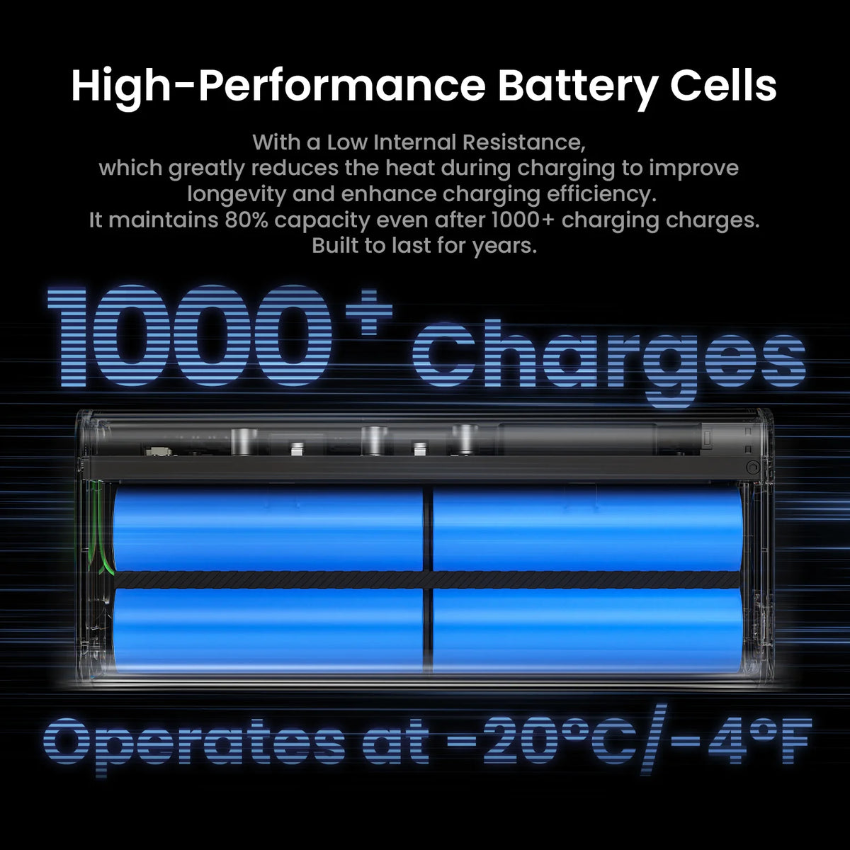 Sharge 140W Laptop Power Bank With Smart Display Dual Ports