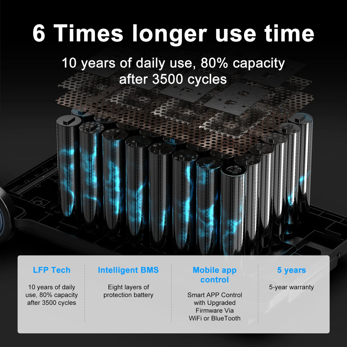 OSCAL PowerMax6000 Portable Power Station With LiFePO4 Battery