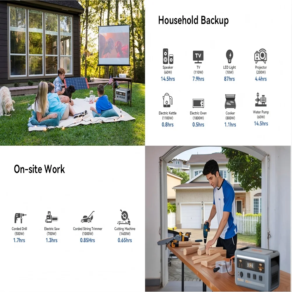 OSCAL LiFePO4 Portable Power Station Solar Charging And UPS Backup