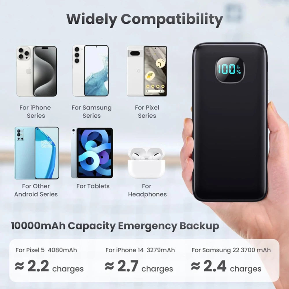 Chictree Power Bank With Built In Cables And Digital Display