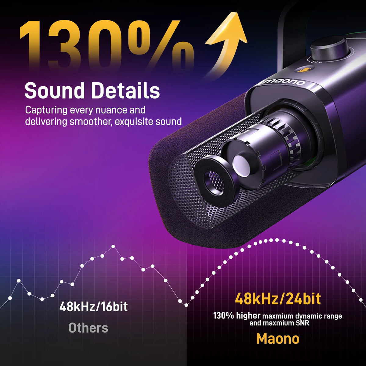 MAONO PD100X Dynamic Gaming Microphone With Noise Reduction