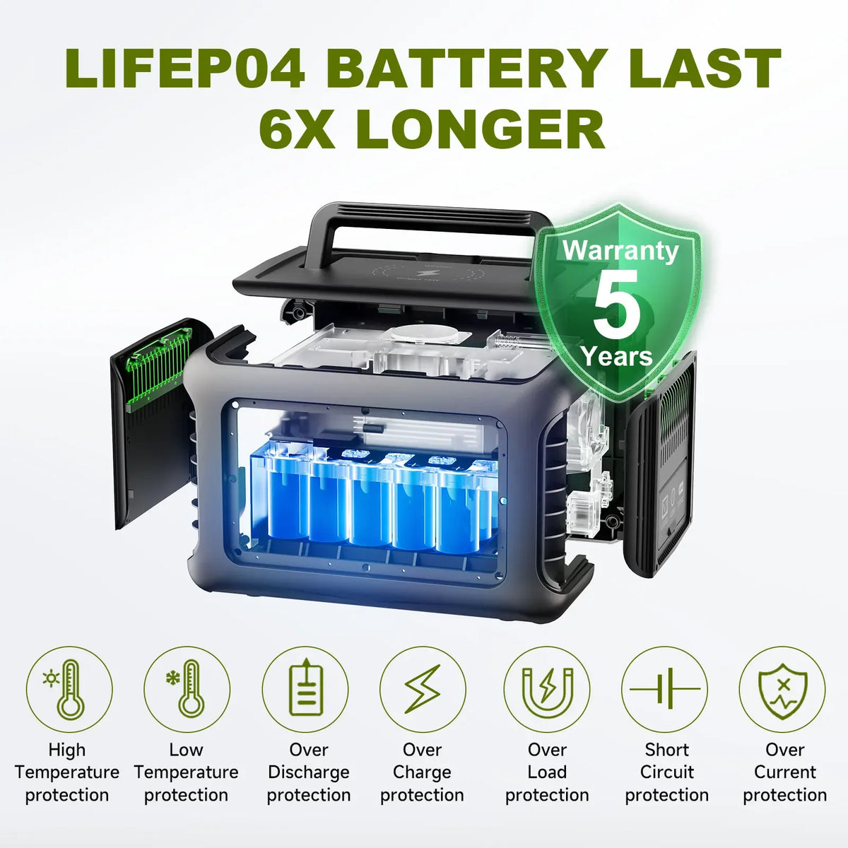 ALLPOWERS Portable Power Station With LiFePO4 Battery For Camping
