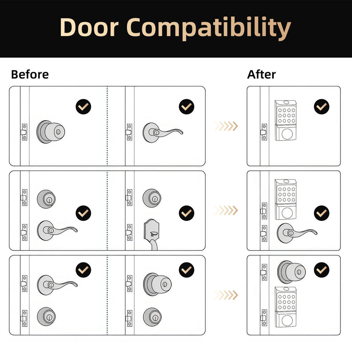 Viladepot Smart Fingerprint Door Lock With Bluetooth Keypad Access