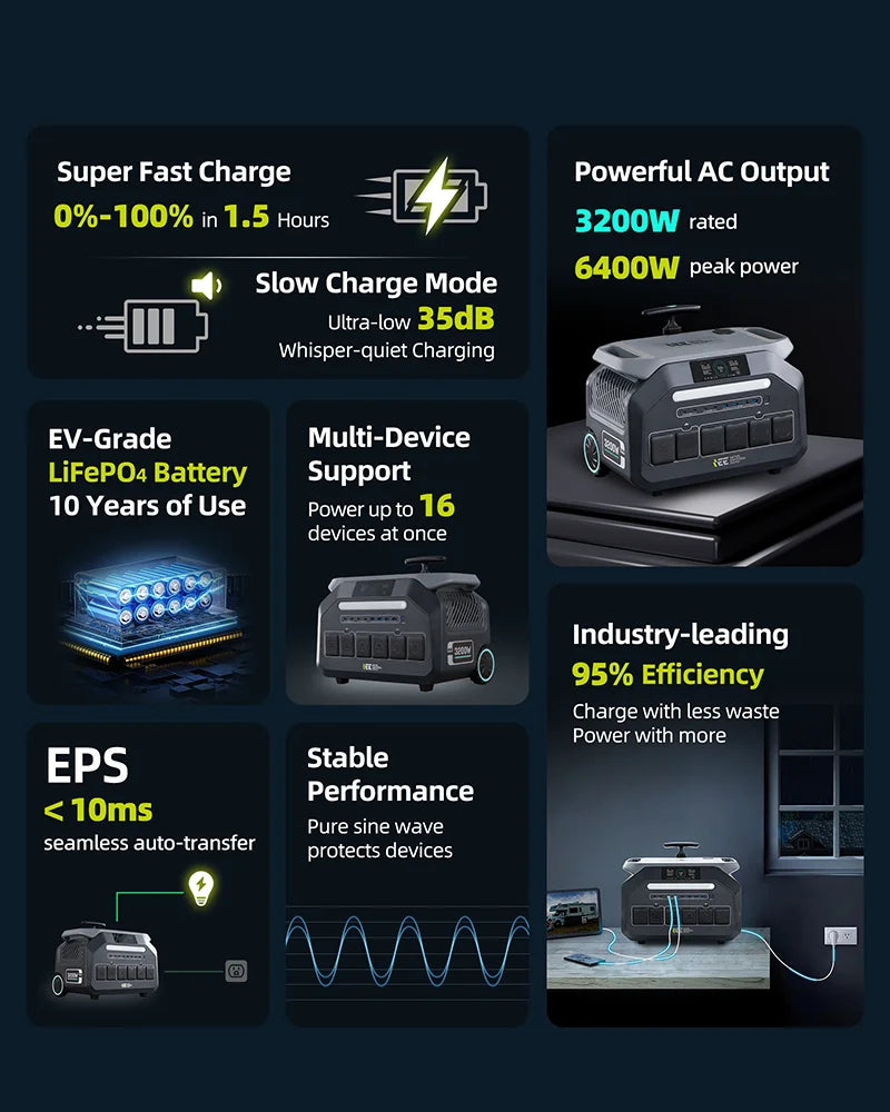 IEE Portable Power Station With Solar Charging For Home Backup