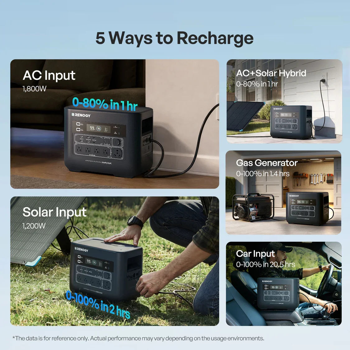 Renogy Portable Power Station With LiFePO4 Solar Backup