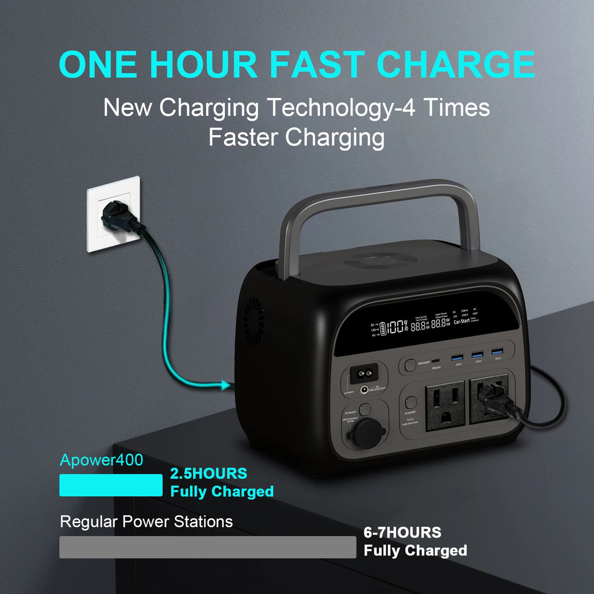 CTOLITY Portable Power Station With LiFePO4 Battery