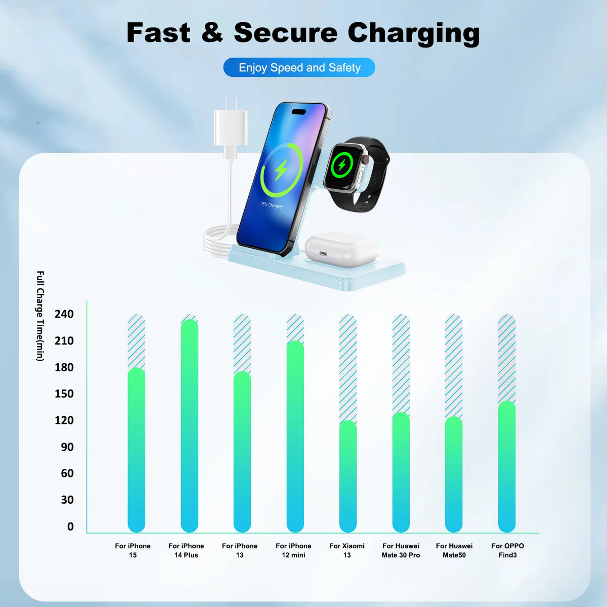 3 In 1 Magnetic Wireless Charging Stand for iPhone Apple Watch AirPods