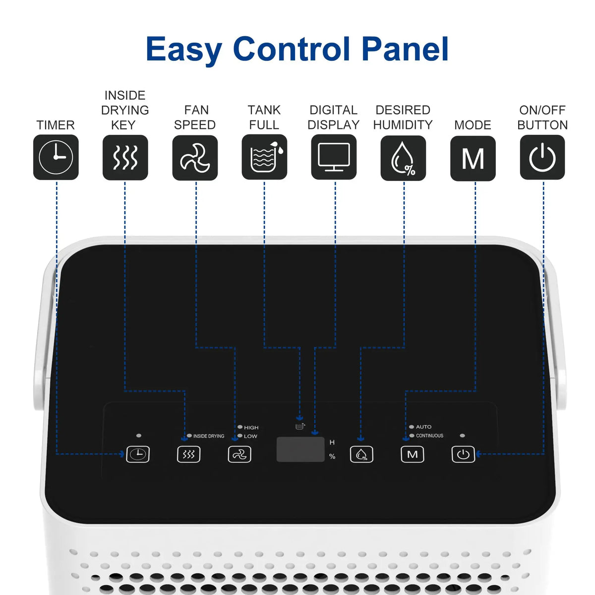 Shinco Home Dehumidifier With Continuous Drainage And Humidity Control