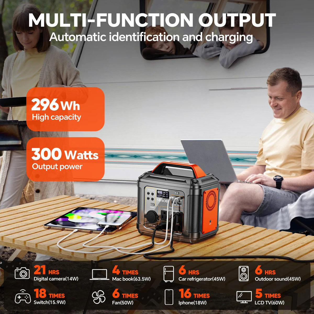 SBAOH Portable Power Station for Camping and Emergency Backup