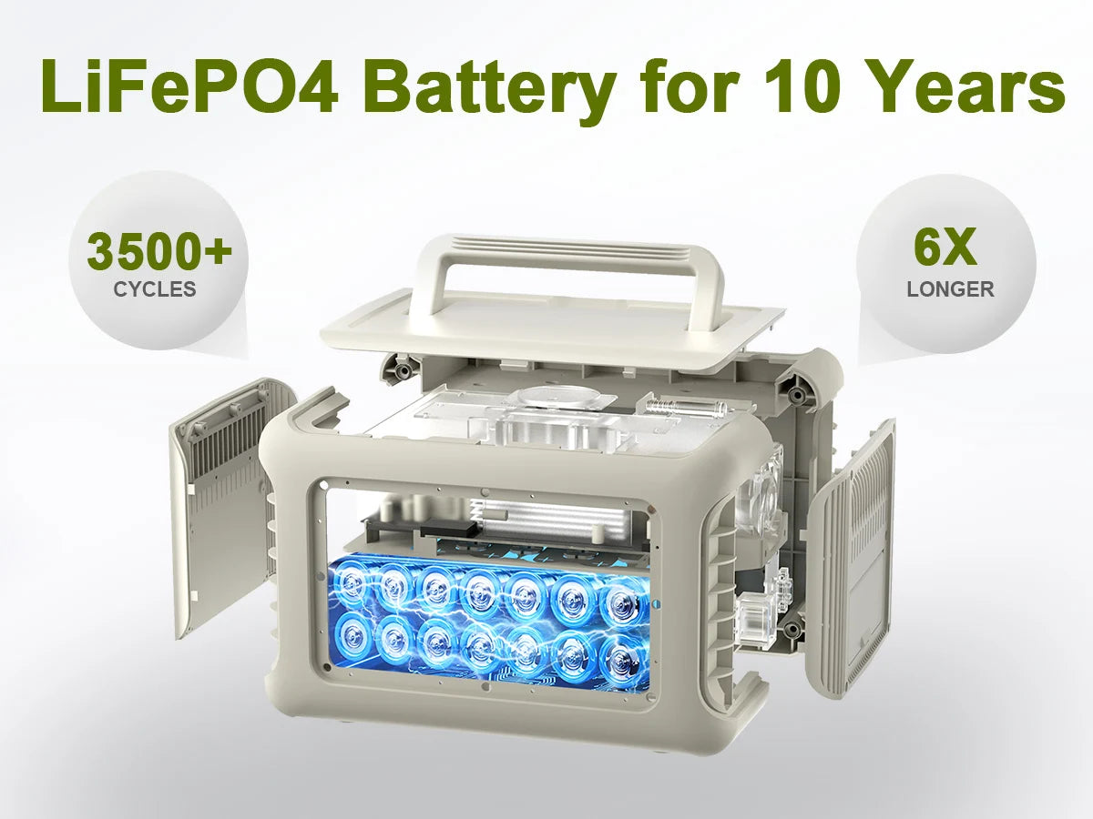 ALLPOWERS Portable Solar Panel Kit With LiFePO4 Power Station