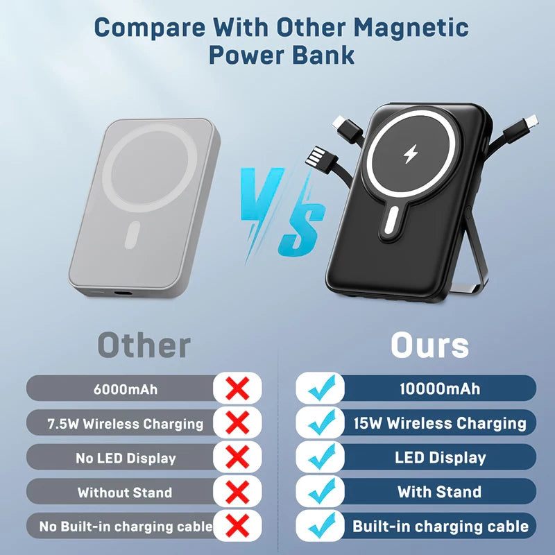 Wireless Magnetic Power Bank With 22.5W Fast Charging And Stand